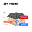  Celliant how it works